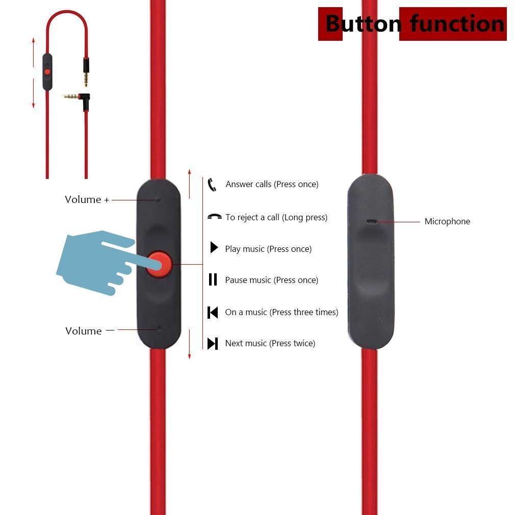 Dr.dre headphone solo 2/3 hd/s - Beats Headphone Studio Pro のレビューと価格