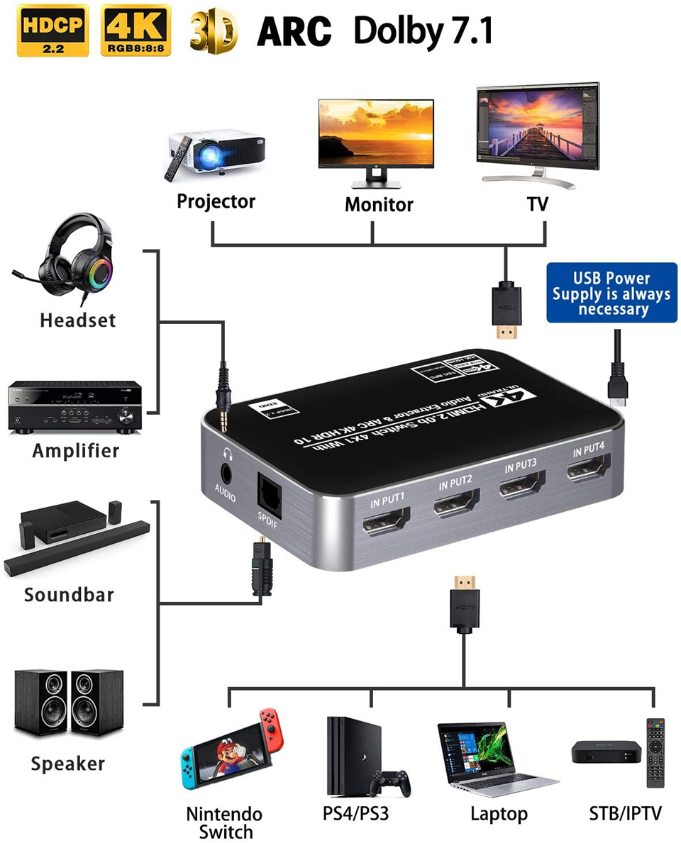 60Hz 4K HDMIスイッチ HDR HDMI ARCオ - Earphone Splitter Jack のレビューと価格